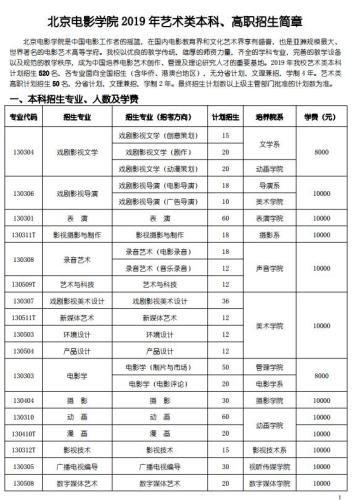 娱乐吃瓜酱大学评分,盘点热门院校实力排名